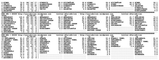 driverCard.31.12.2014.ADANA-1