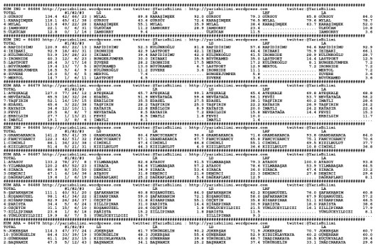 driverCard.01.02.2015.IZMIR-0