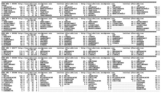 driverCard.02.01.2015.IZMIR