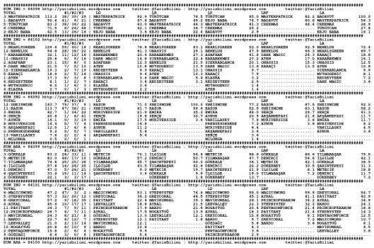 driverCard.03.01.2015.ISTANBUL-0