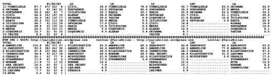 driverCard.03.01.2015.ISTANBUL-1