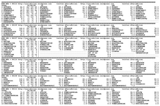 driverCard.04.01.2015.ADANA-0