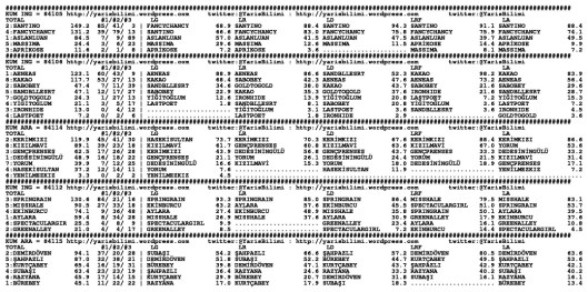 driverCard.04.01.2015.IZMIR