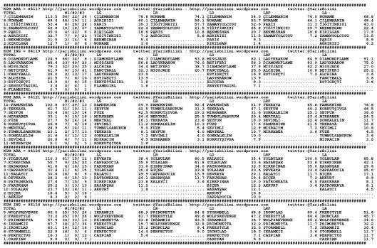 driverCard.05.01.2015.ISTANBUL-0