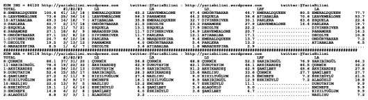driverCard.05.01.2015.ISTANBUL-1