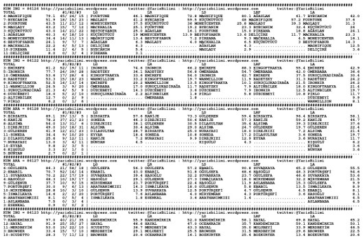 driverCard.05.01.2015.URFA-0