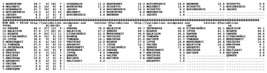 driverCard.05.01.2015.URFA-1