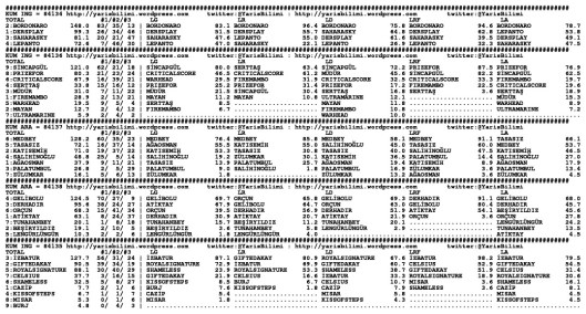 driverCard.06.01.2015.ADANA