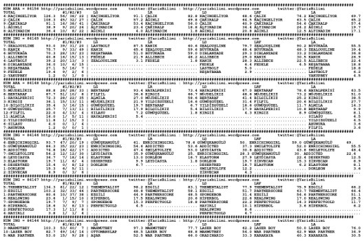driverCard.07.01.2015.ADANA-0