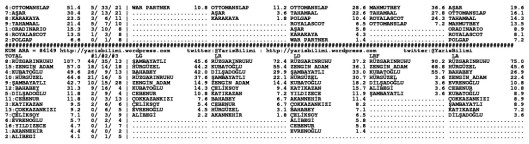 driverCard.07.01.2015.ADANA-1