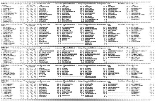 driverCard.07.01.2015.BURSA-0