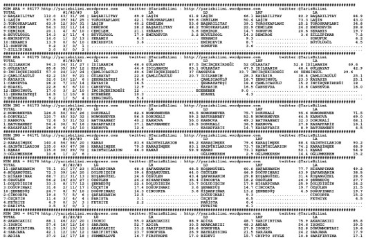 driverCard.09.01.2015.IZMIR-0