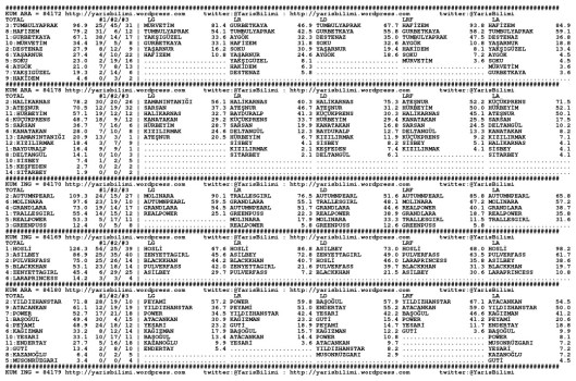 driverCard.09.01.2015.KOCAELI-0
