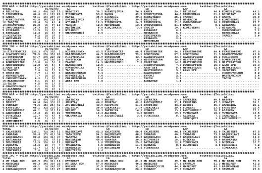 driverCard.10.01.2015.ISTANBUL-0