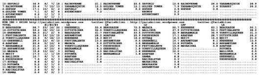 driverCard.10.01.2015.ISTANBUL-1