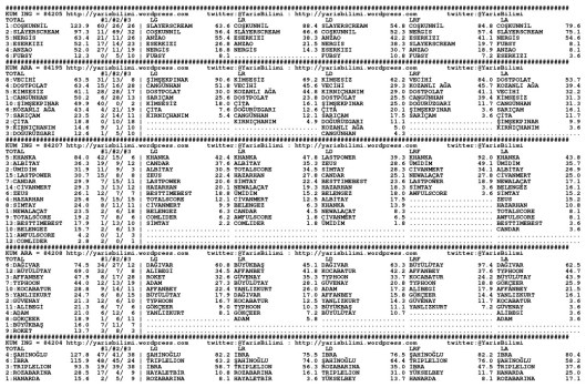 driverCard.11.01.2015.ADANA-0