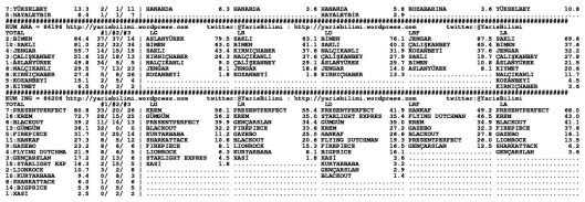 driverCard.11.01.2015.ADANA-1