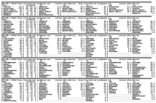 driverCard.12.01.2015.ISTANBUL