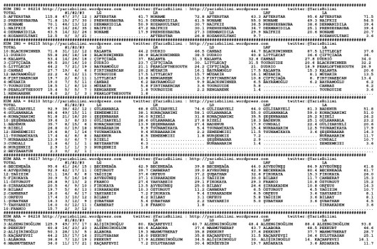 driverCard.12.01.2015.URFA-0