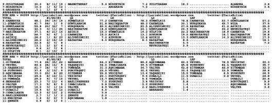 driverCard.12.01.2015.URFA-1