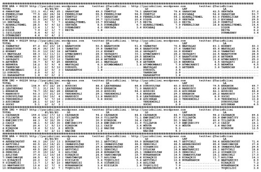 driverCard.13.01.2015.ADANA-0