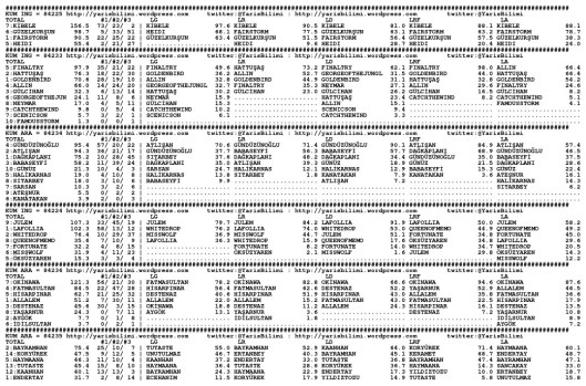 driverCard.13.01.2015.KOCAELI-0