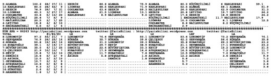 driverCard.14.01.2015.ADANA-1