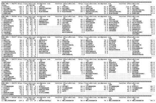 driverCard.16.01.2015.KOCAELI-0