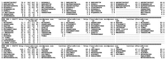 driverCard.16.01.2015.KOCAELI-1