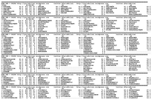 driverCard.17.01.2015.BURSA-0