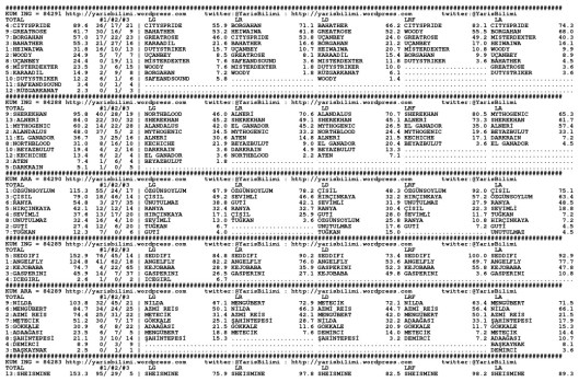 driverCard.17.01.2015.ISTANBUL-0