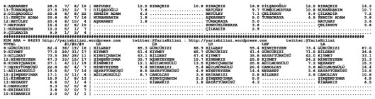 driverCard.18.01.2015.ADANA-1