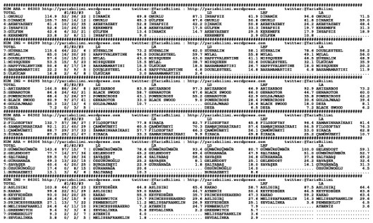 driverCard.18.01.2015.IZMIR
