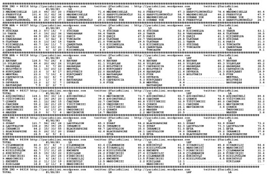 driverCard.19.01.2015.ISTANBUL-0