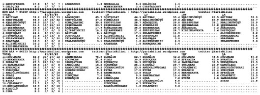 driverCard.19.01.2015.URFA-1