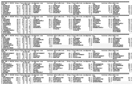 driverCard.20.01.2015.KOCAELI
