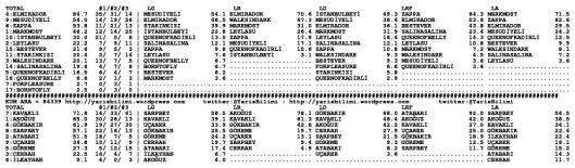 driverCard.21.01.2015.BURSA-1