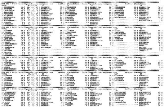 driverCard.22.01.2015.URFA-0