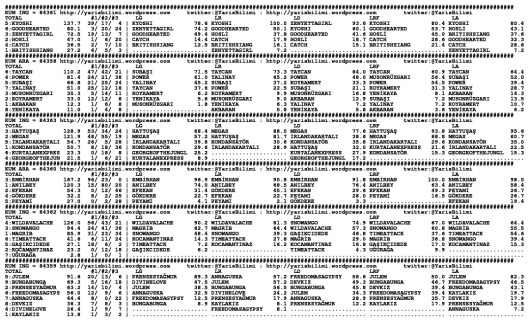 driverCard.23.01.2015.KOCAELI