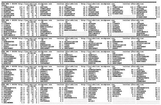 driverCard.25.01.2015.IZMIR
