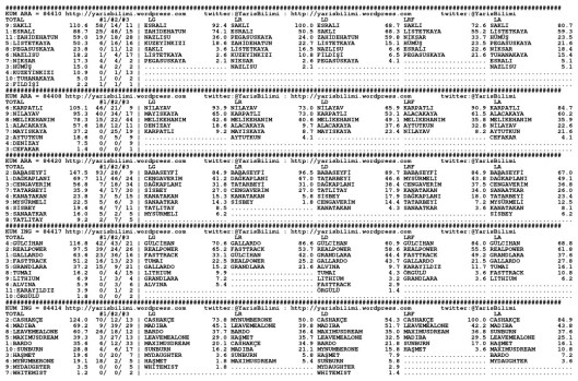 driverCard.27.01.2015.KOCAELI-0