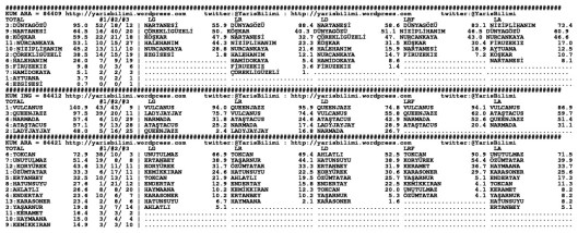 driverCard.27.01.2015.KOCAELI-1