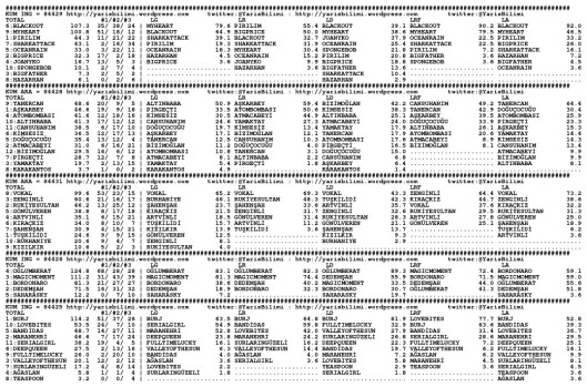driverCard.28.01.2015.ADANA-0