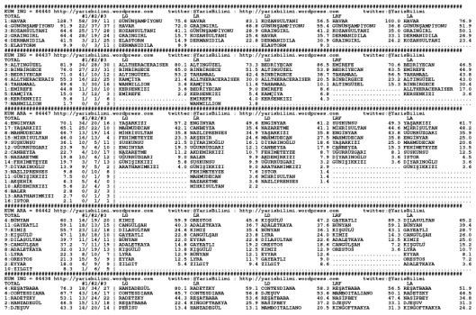 driverCard.29.01.2015.URFA-0