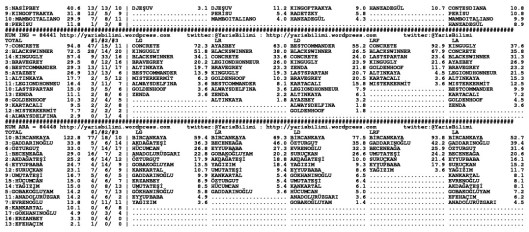 driverCard.29.01.2015.URFA-1