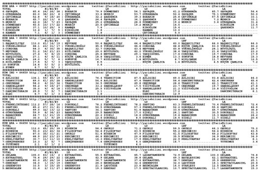 driverCard.30.01.2015.IZMIR-0