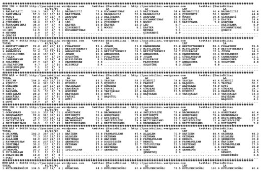 driverCard.30.01.2015.KOCAELI-0
