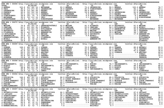 driverCard.31.01.2015.BURSA-0