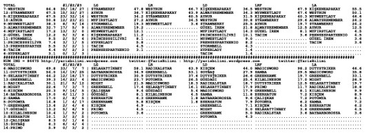 driverCard.31.01.2015.ISTANBUL-1