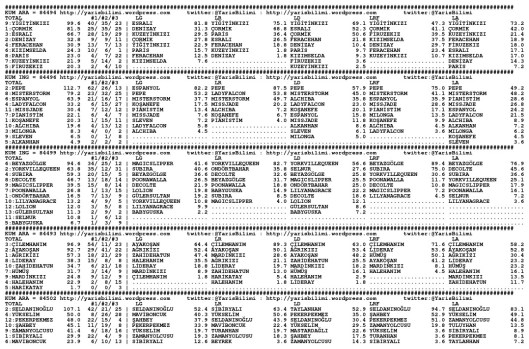 driverCard.02.02.2015.ISTANBUL-0